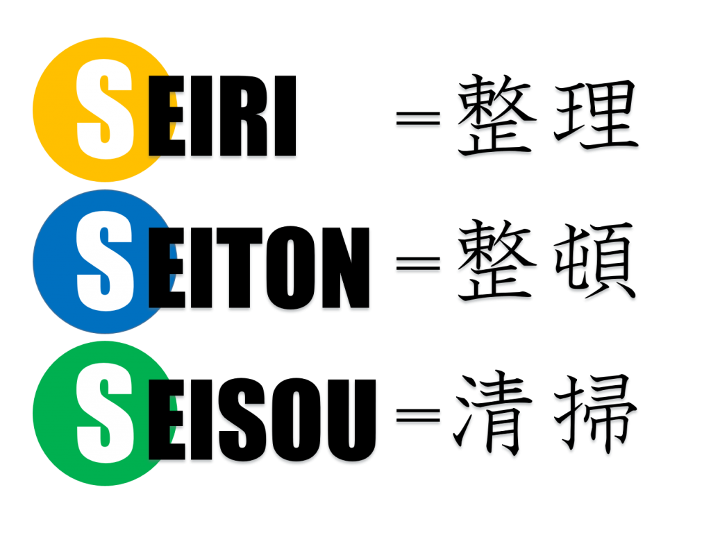 3s活動とは?~健全な職場には、健全な従業員が宿る~