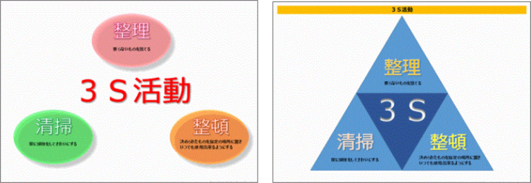 3S活動のイラストやポスターをご紹介します | 3s活動の進め方を学ぶ『3s活動の処方箋』By 3s活動推進委員会